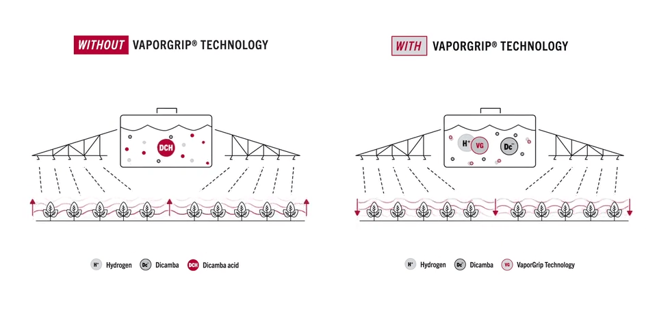 Illustrated example of what happens when you plant with and without VaporGrip Technology